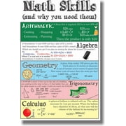 Math Skills - NEW Classroom Math Poster