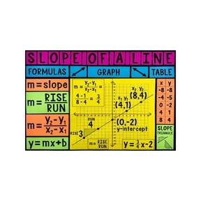 Math Slope Poster Essential Algebra Graphing Reference and Coordinate Plane Chart Educational Wall Art for Classroom Study Room Decor