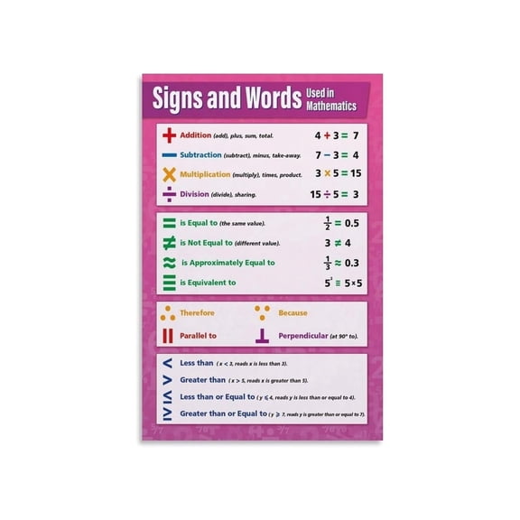 Math Symbols And Words Educational Anchor Chart Poster Elementary Math Classroom Decor Canvas Wall Art For Teachers Students