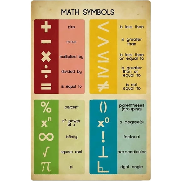 Math Symbols Charts Metal Signs Math Education Posters Math Study Guides Math Classroom Decoration Plaques Home Room Wall Decor Size: 8 x 12 inch