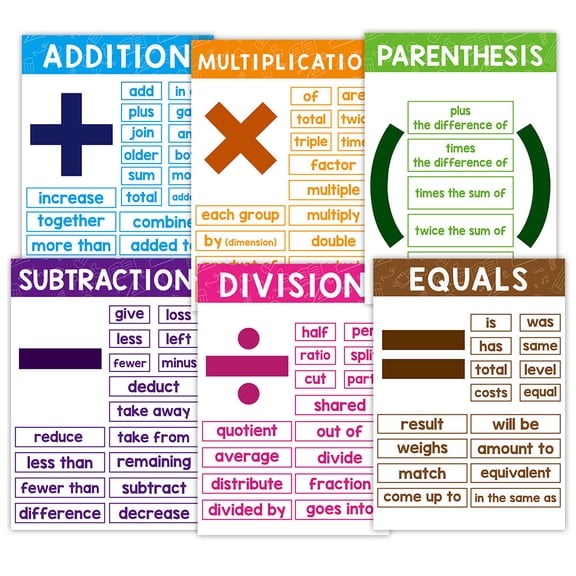 Math Symbols Educational Posters Set For Classroom And Home Learning With Finish