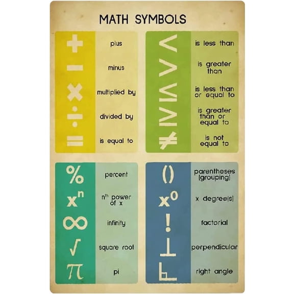 Math Symbols Infographics Metal Signs Wall Decor Aluminium Sign Math Classroom Education Plaques Math Knowledge Guide Posters Student Learning Home Room 8x12 inches