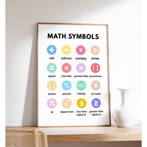 Math Symbols Poster, Classroom Print, Educational Poster, School Math Decor, Mathematical Art, Math Teacher, Wall Art, Modern Wall Decor, 12x18 UNFRAMED