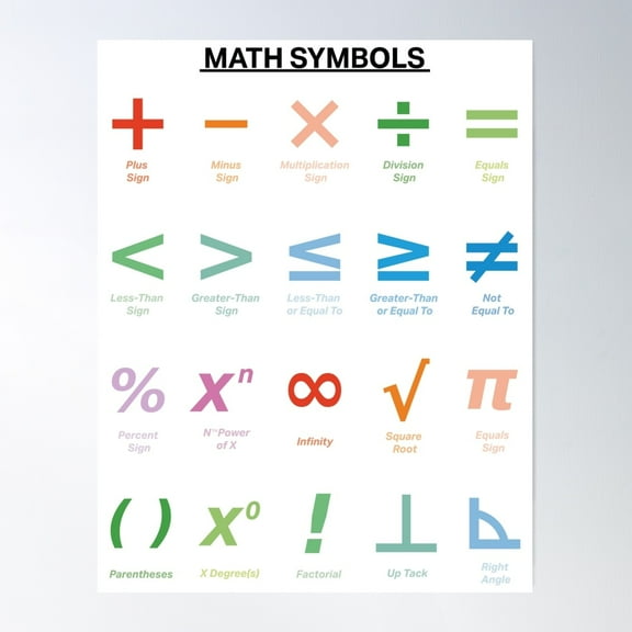 Math Symbols Poster. Educational Poster, Math, Elementary School, Classroom Wall Art. Poster Wall Art, Modern Wall Decor For Living Room Bedroom, 8x12 UNFRAMED