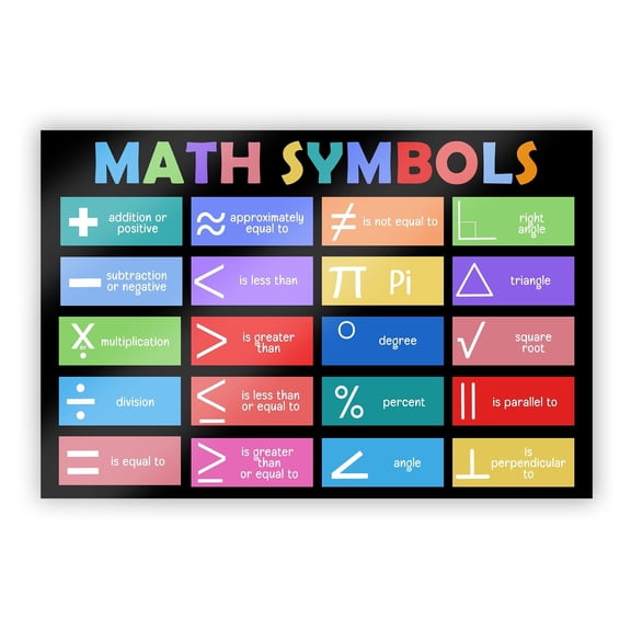 Math Symbols Poster Maths Class Posters Mathematics Pediatric Poster Math Classroom For For Middle School And High School Maths Teacher Supplies School Counselor Décor