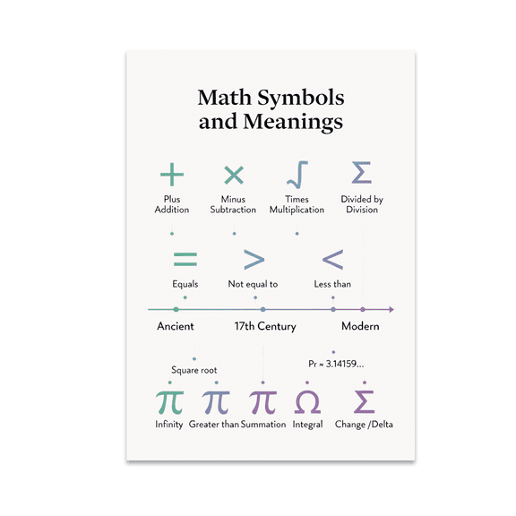 Math Symbols and Meanings Timeline Infographic - Math Enthusiast - 13x19 Poster Print