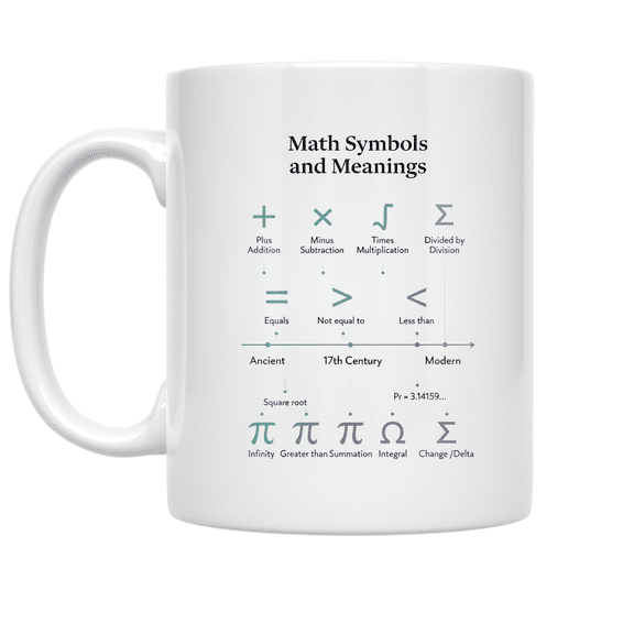 Math Symbols and Meanings Timeline - Math Enthusiast - 11 oz Ceramic Coffee Mug