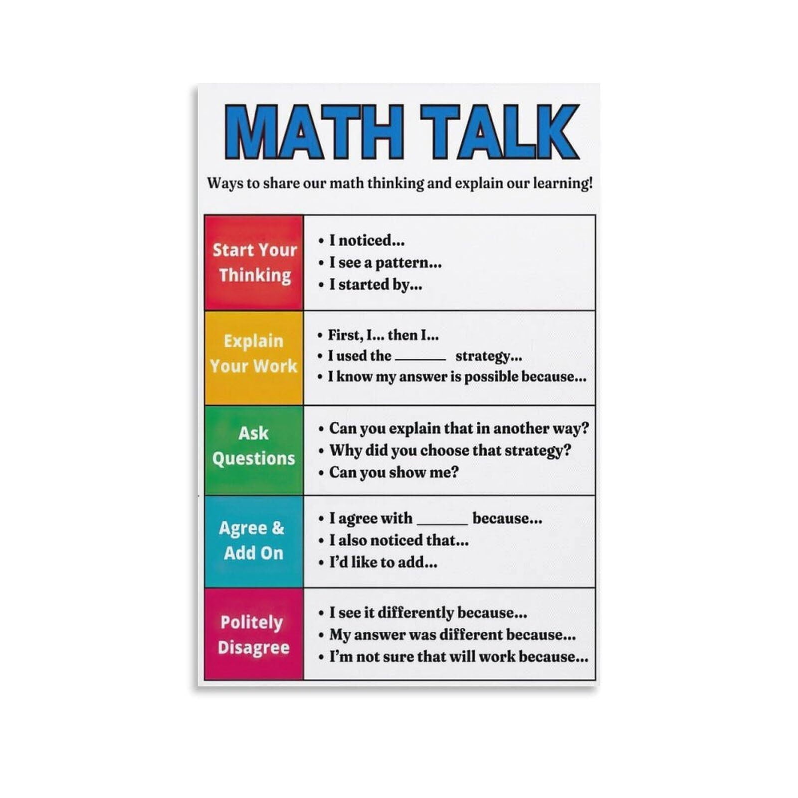 Math Talk Anchor Chart, Math Sentence Starters Poster Canvas for Living ...