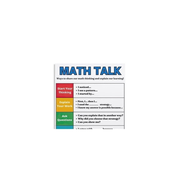 Math Talk Sentence Starters Poster Educational Discussions Anchor Chart