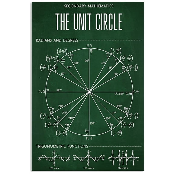 Math Teacher The Unit Circle Poster/Canvas - Art Picture Home Decor Wall Hangings Classroom Decorations Gifts Full Size For Teacher Elementary, Middle School Students On Back To School Day