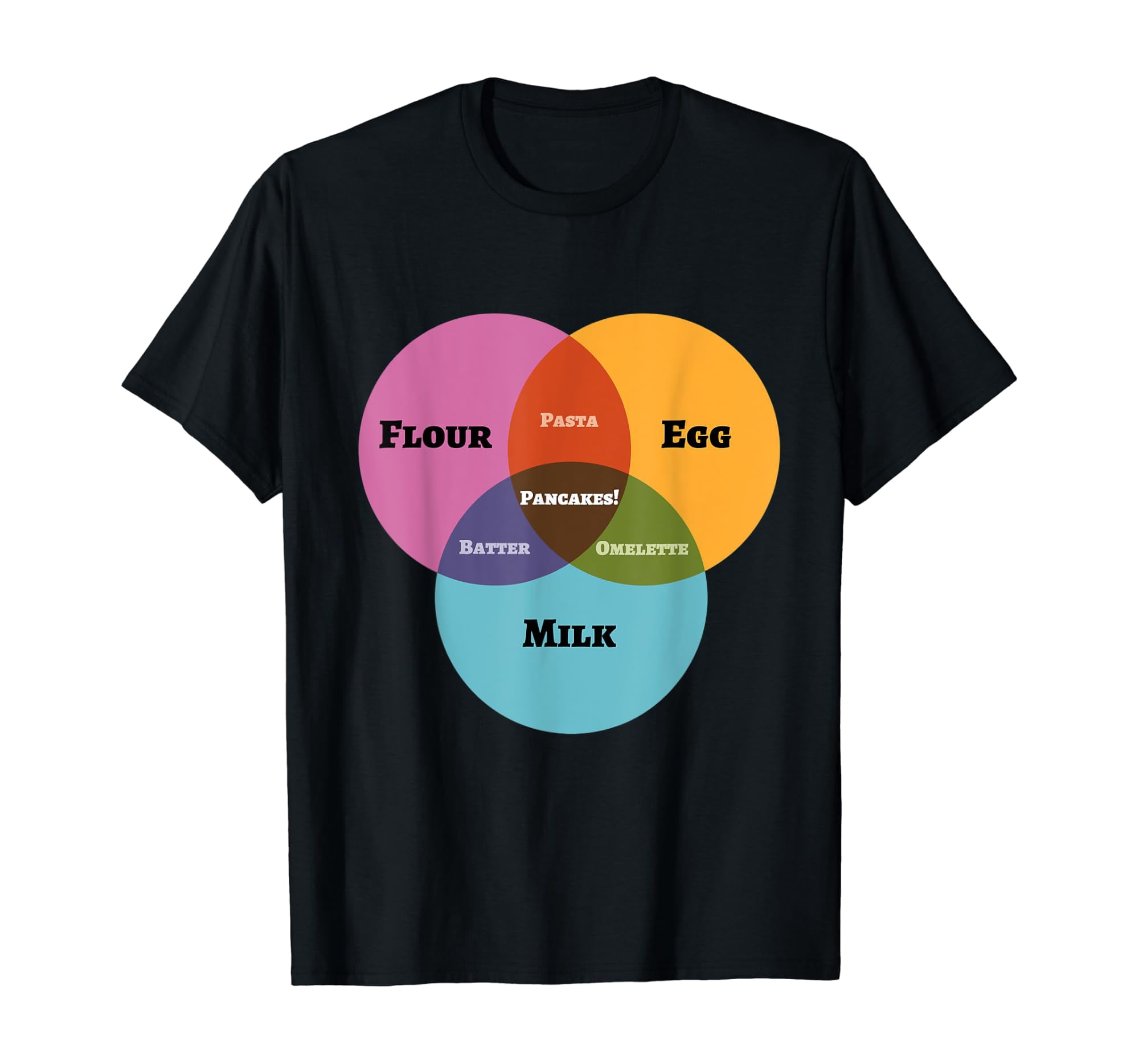 Math Venn Diagram Pancakes Milk Flour Eggs T-Shirt - Walmart.com