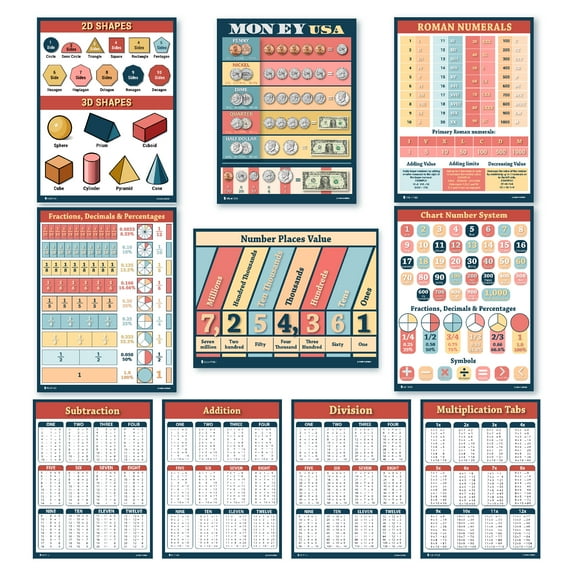 Math posters 10 educational classroom school kids charts Young N Refined (Glossy Paper )