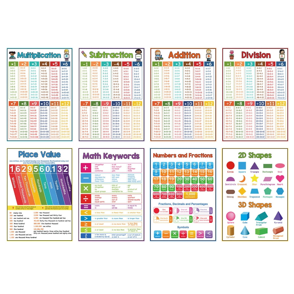 Educational Mathematics Table Wall Mount Mathematics Poster Chart 8 ...