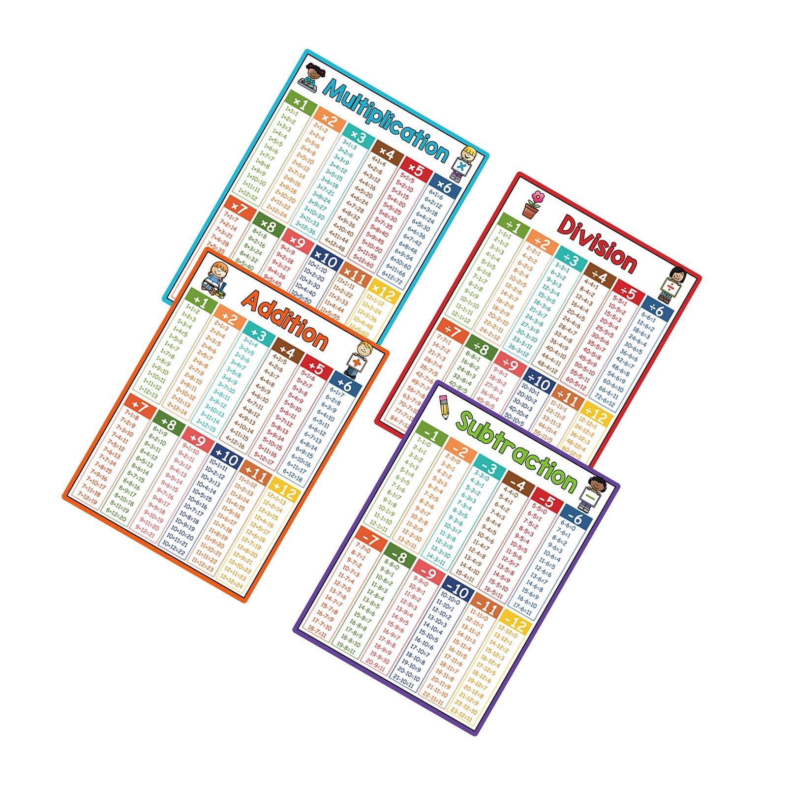 Mathematics Learning Chart Poster 8.26x11.22Inch Mathematics Table ...