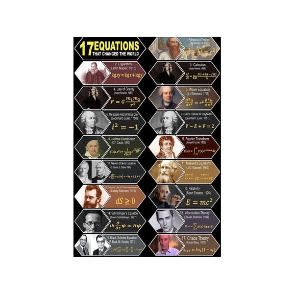 Mathematics Poster History Wall Art 17 Famous World Changing Equations Educational Decor For Classroom Study Room Homeschool Office