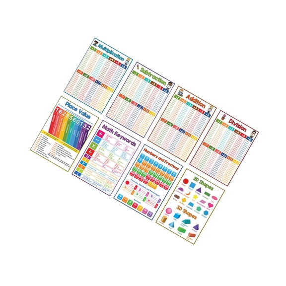 Mathematics Table Chart 8.26x11.22Inch Educational Poster For School Home