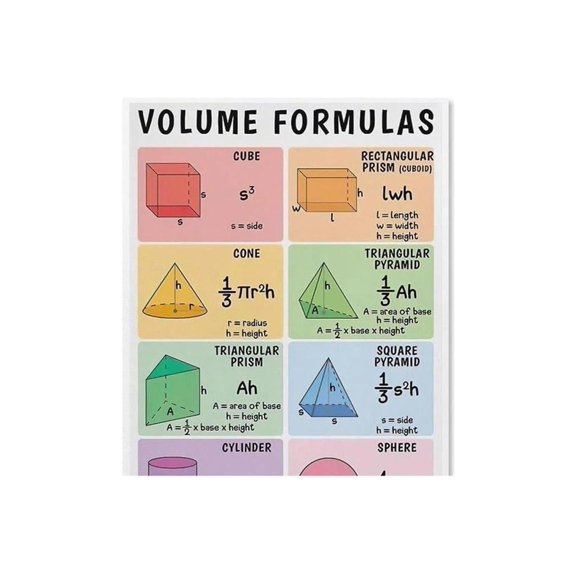 Mathematics Volume Formulas Chart Classroom Decor Canvas Wall Poster