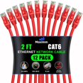thumbnail image 1 of Maximm Cat 6 Ethernet Cable - 2 ft (12-Pack) - High-Speed LAN, Internet, Patch, and Network Cable - UTP, 10Gbps, 550MHz Ethernet Cord - Red, 1 of 8