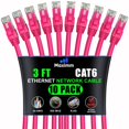 thumbnail image 1 of Maximm Cat 6 Ethernet Cable 3 ft (10-Pack) - High-Speed LAN Cable, Internet Cable, Patch Cable, and Network Cable - UTP, 10Gbps, 550MHz Ethernet Cord - Pink, 1 of 8