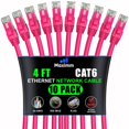thumbnail image 1 of Maximm Cat 6 Ethernet Cable 4 ft (10-Pack) - High-Speed LAN Cable, Internet Cable, Patch Cable, and Network Cable - UTP, 10Gbps, 550MHz Ethernet Cord - Pink, 1 of 8