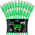 thumbnail image 1 of Maximm Cat 6 Ethernet Cable 6 ft (20-Pack) - High-Speed LAN Cable, Internet Cable, Patch Cable, and Network Cable - UTP, 10Gbps, 550MHz Ethernet Cord - Green, 1 of 8