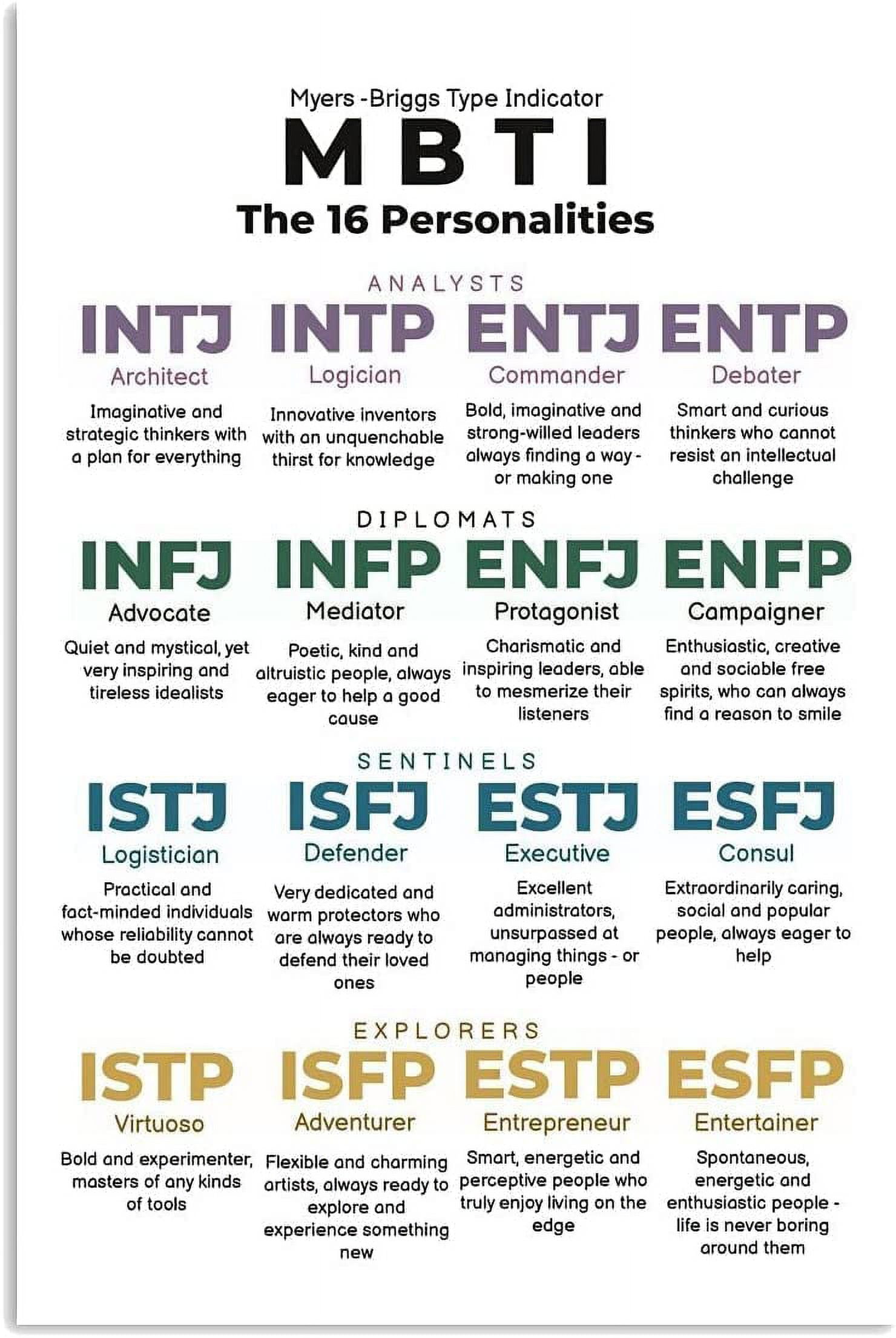 Myers-Briggs Type Indicator: The 16 Personality Types