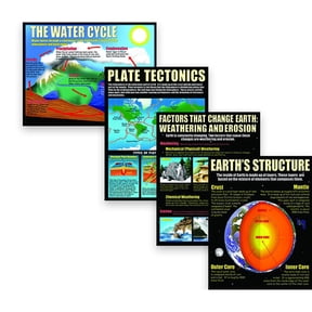 Earth Posters