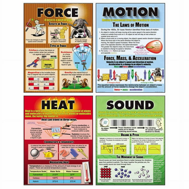 Force, Motion, Sound & Heat Teaching Posters, Set of 4 - Walmart.com