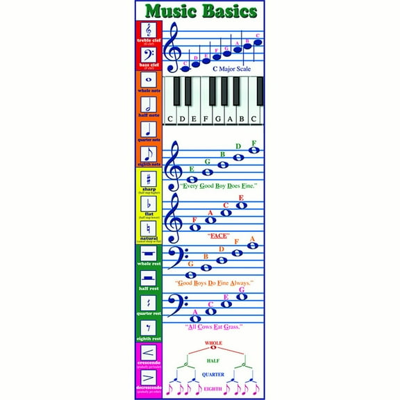 McDonald Publishing Music Basics Colossal Poster