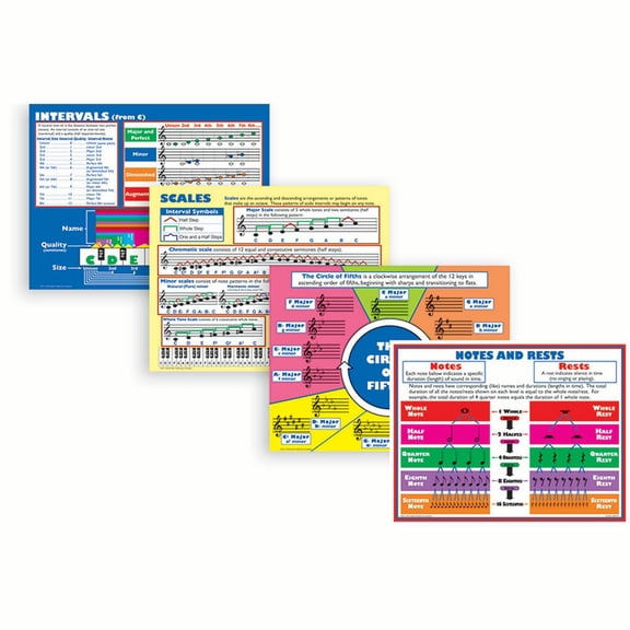Mcdonald Publishing Music Basics Posters, Set of 4