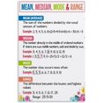 thumbnail image 1 of Mean Median Mode & Range Art Poster Data Analyzing Educational Posters for Kids, Math Classroom  Wall Art Poster for Room Aesthetic Posters, 1 of 1