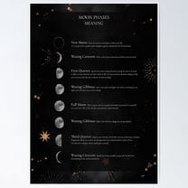 Meaning Of Moon Phases Poster- Unframed Poster | Wall Art | Perfect For Home Decor & Gifts, 8x12