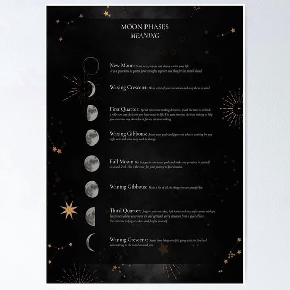 Meaning Of Moon Phases Poster Wall Art Perfect For Home Decor & Gifts