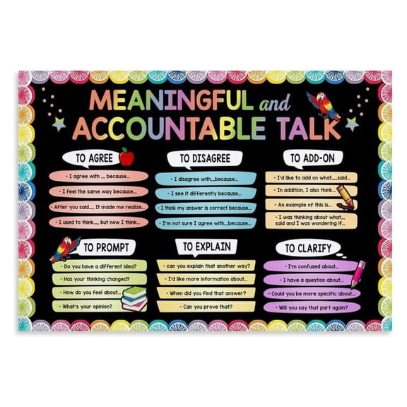 Meaningful Discussion Poster for Classroom - Visual Reference to Build Positive Talk Norms, Essential Horizontal Wall Art for ELA & All Subjects
