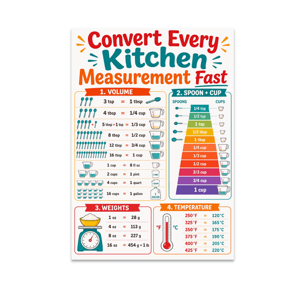 Measurement Conversion Chart - Kitchen Enthusiast - 13x19 Poster Print