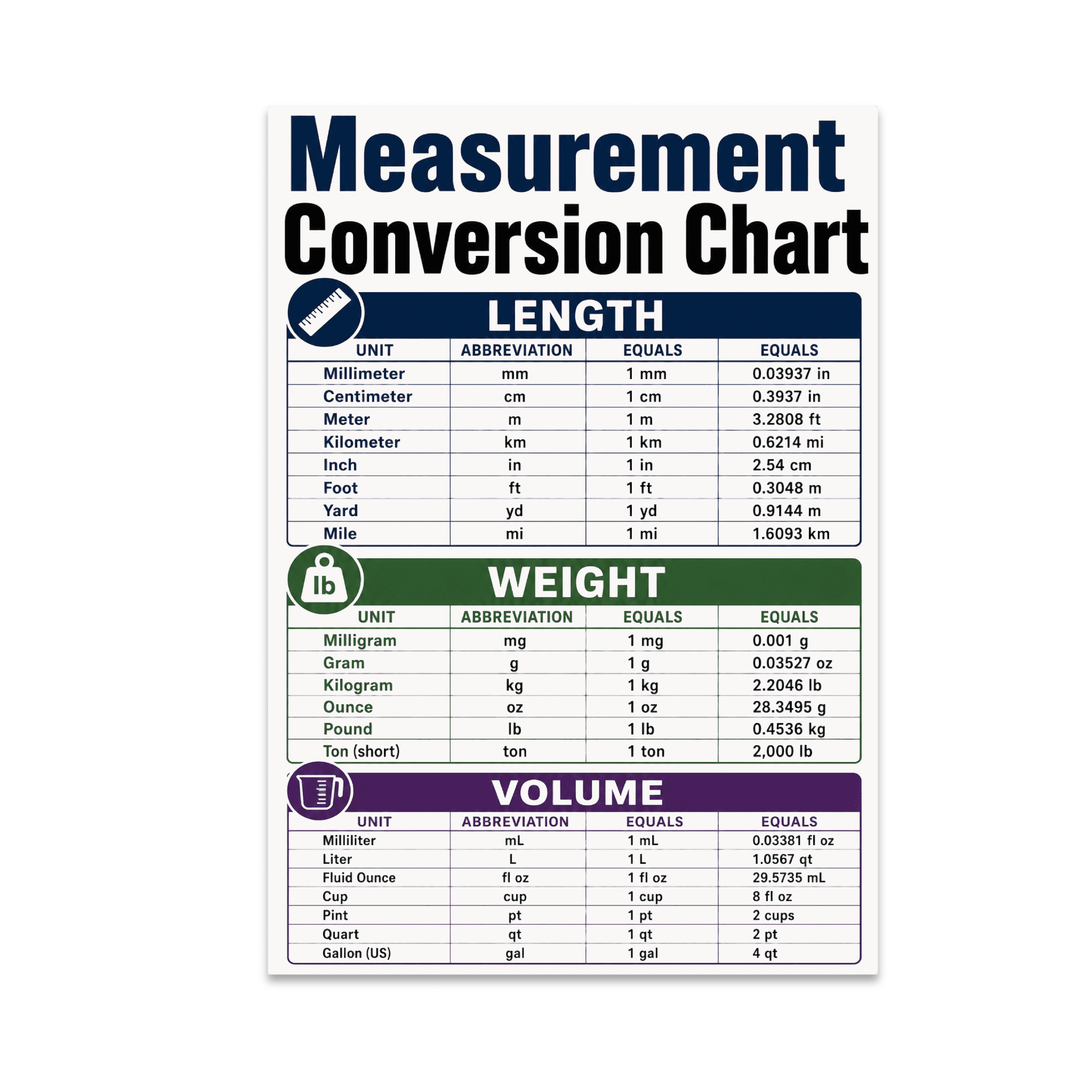 Worksheet Meter Convert Cm Conversion Of L… Free Interactive Worksheets 1274708