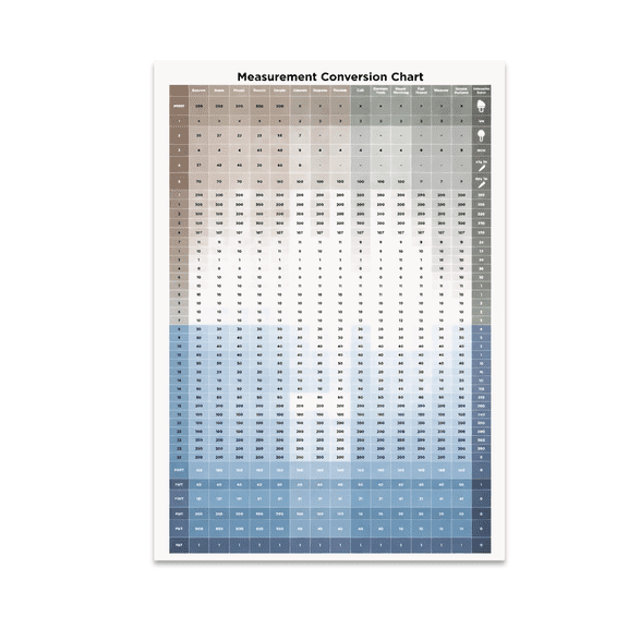 Measurement Conversion Chart Poster - Home Office Decor - 13x19 Poster Print