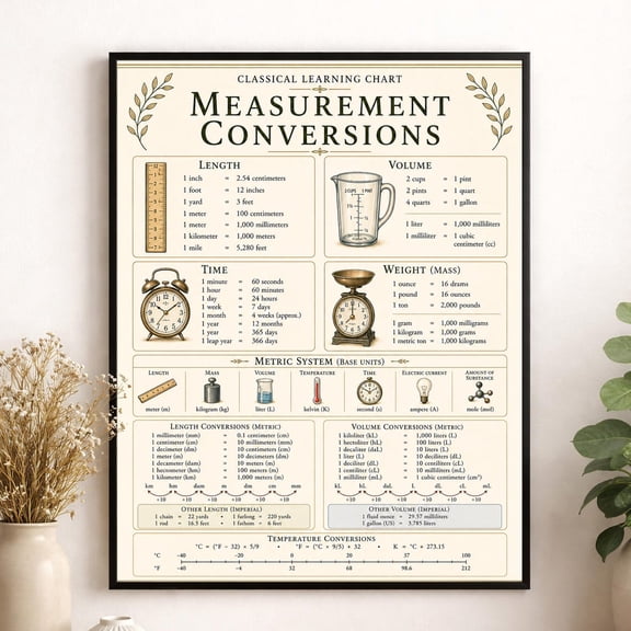 Measurement Conversions Chart Wall Art Print, Unframed Paper Poster 8x10in