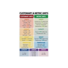 Measurement Systems Conversion Chart Metal Sign Unit Conversion Reference for Math Classroom Home Office Decor 8 X 12 in