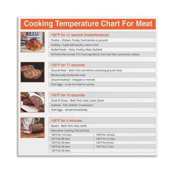 Meat Cooking Temperature Guide Poster Food Safety Chart for Poultry Beef Seafood with Internal Temp Rules Danger Zone 40F to 140F Kitchen Educational Wall Art