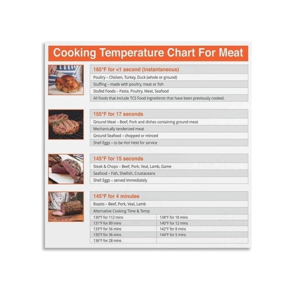 Meat Cooking Temperature Guide Poster Poultry Beef Seafood Safe Internal Temp Chart Canvas Painting for Kitchen Living Room Bedroom