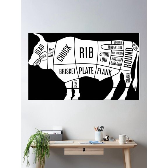 Meat Cuts For Butcher Poster Wall Art Modern Wall Decor For Living Room Bedroom Art