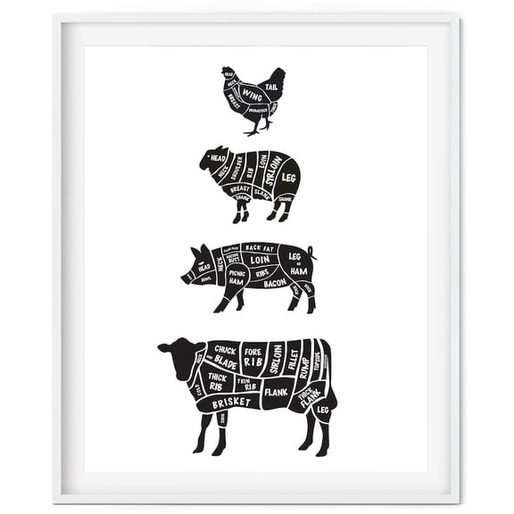 Meat Cuts Print, Butcher Cuts Poster, Chicken And Duck Cuts