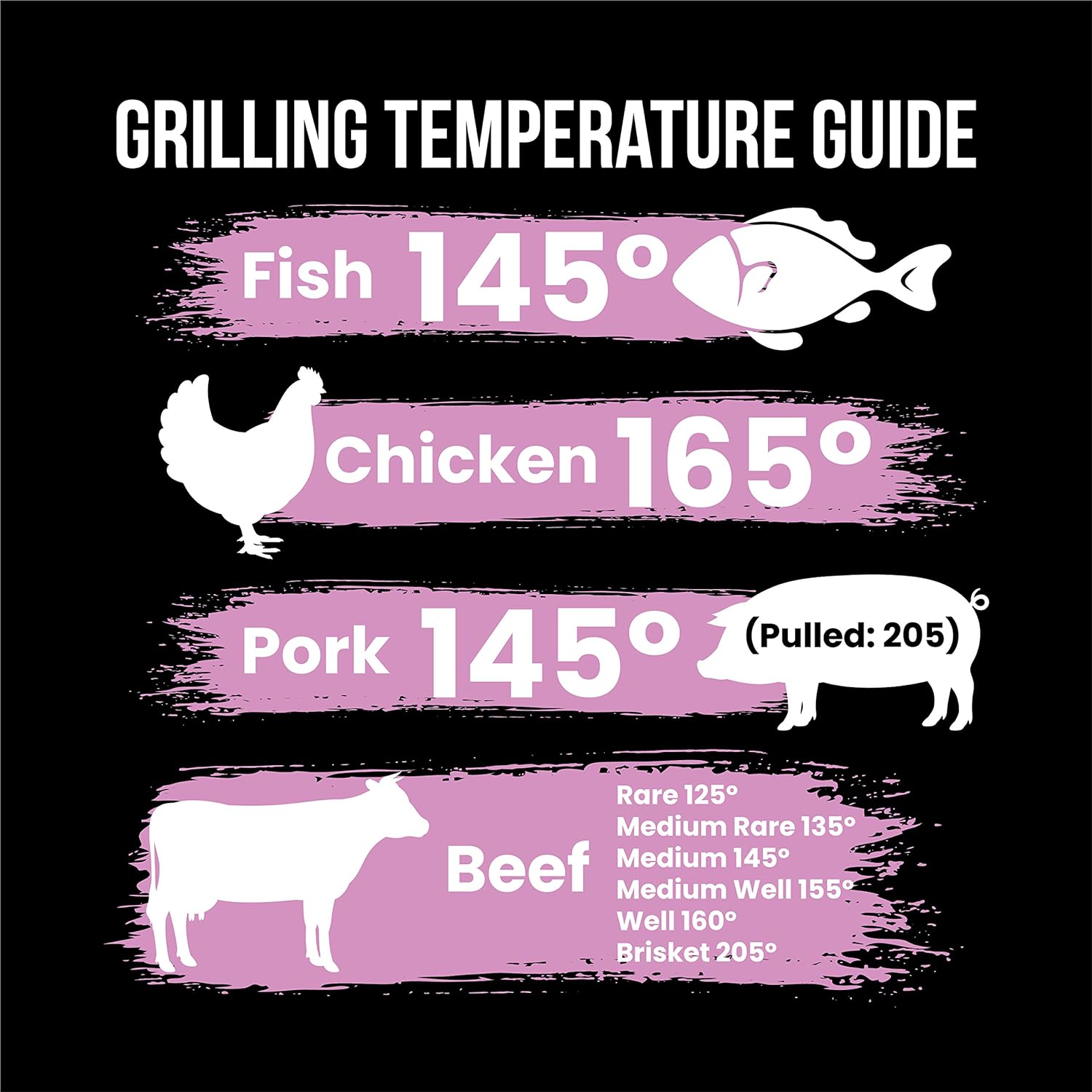 Meat Internal Temperature 9 X 9 Inches, Outdoor Quality