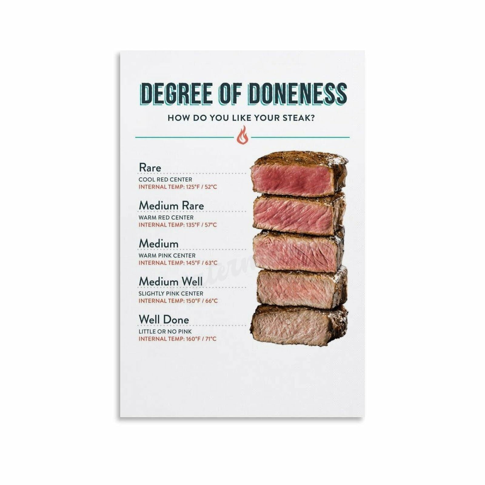 Meat Kitchen Steak Doneness Guide And Temperature Charts Poster Canvas ...