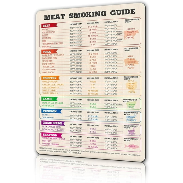 Meat Smoking Guide 6.9 × 9.8 Inches Meat Smoking Chart