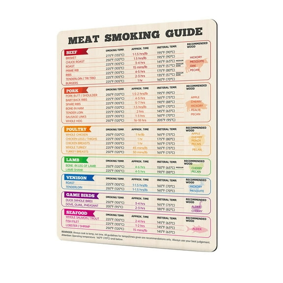 Meat Smoking Guide Magnet Internal Temperature and Time Chart for Beef Pork Poultry Lamb Venison Fish and Seafood