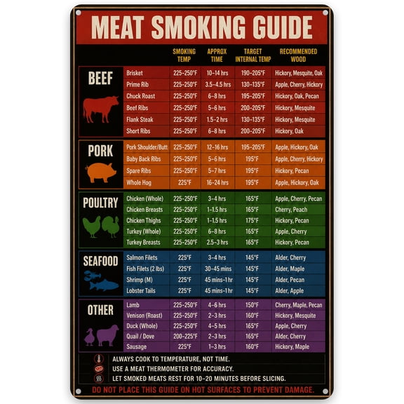 Meat Smoking Guide Metal Wall Decor Sign for BBQ Enthusiasts, 8x12 Inch Iron Rustic Style Design with Temperature Chart for Beef, Pork, Poultry, Seafood, Indoor/Outdoor Vintage Decor