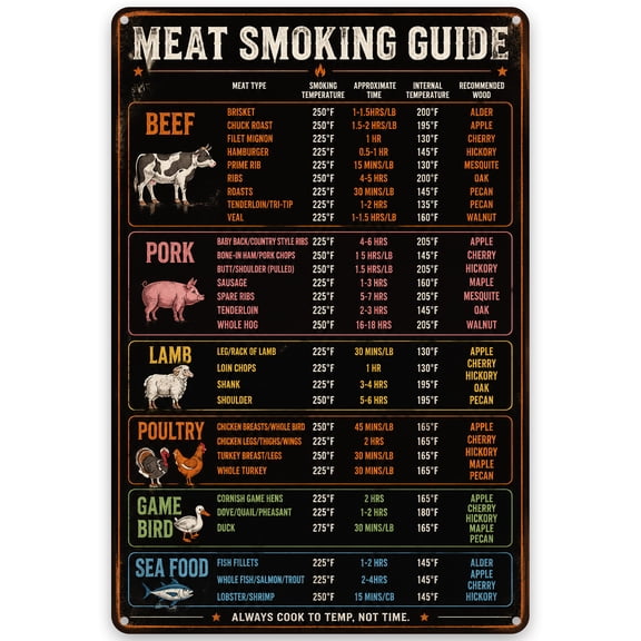 Meat Smoking Guide Metal Wall Sign, 8x12 Inch, Beef, Pork, Lamb, Poultry, Game Bird and Seafood Cooking Temperature Chart for BBQ and Outdoor Kitchen Decor