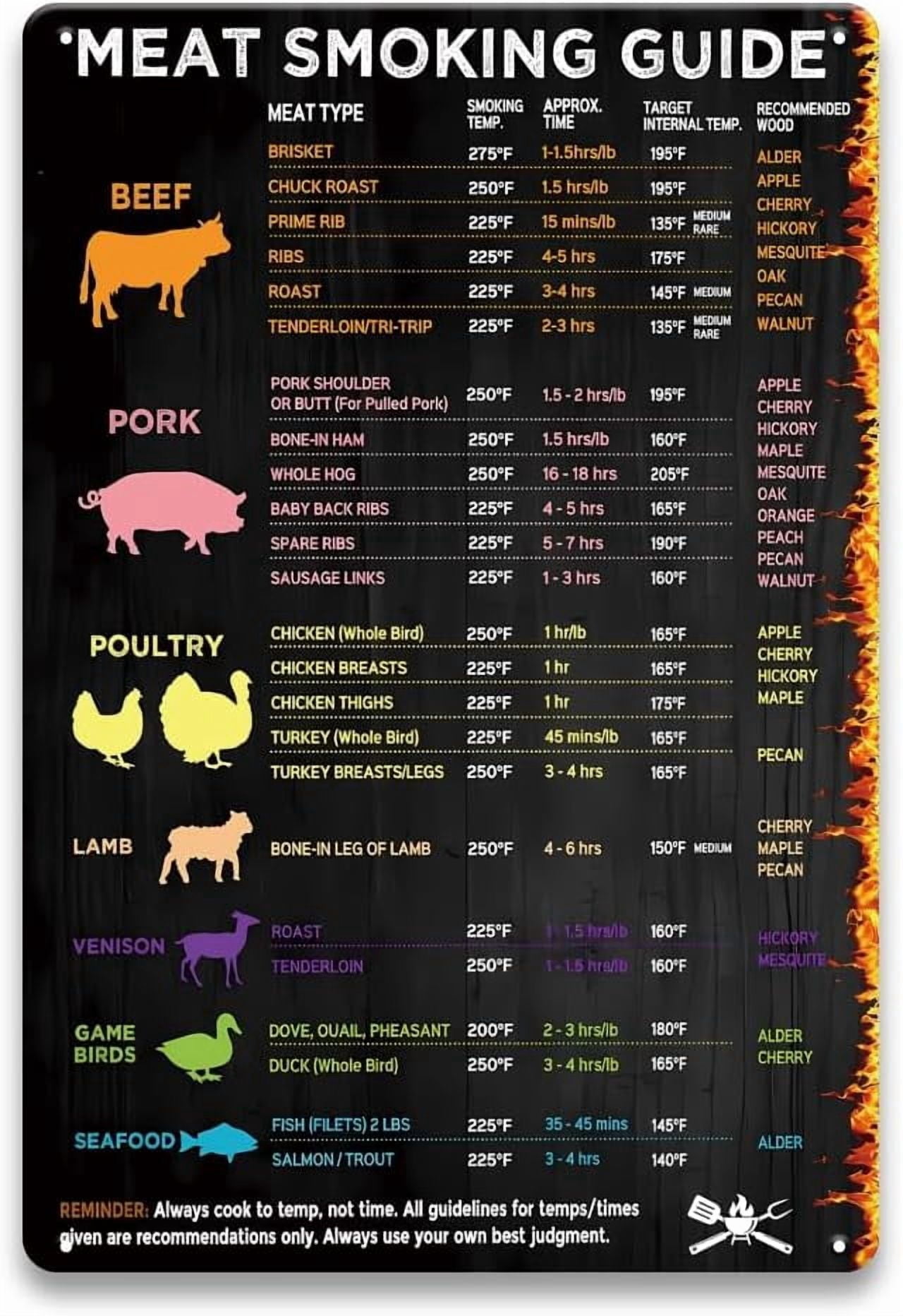 Meat Smoking Guide Sign - 8 x 12 inch Meat Temperature Chart with ...